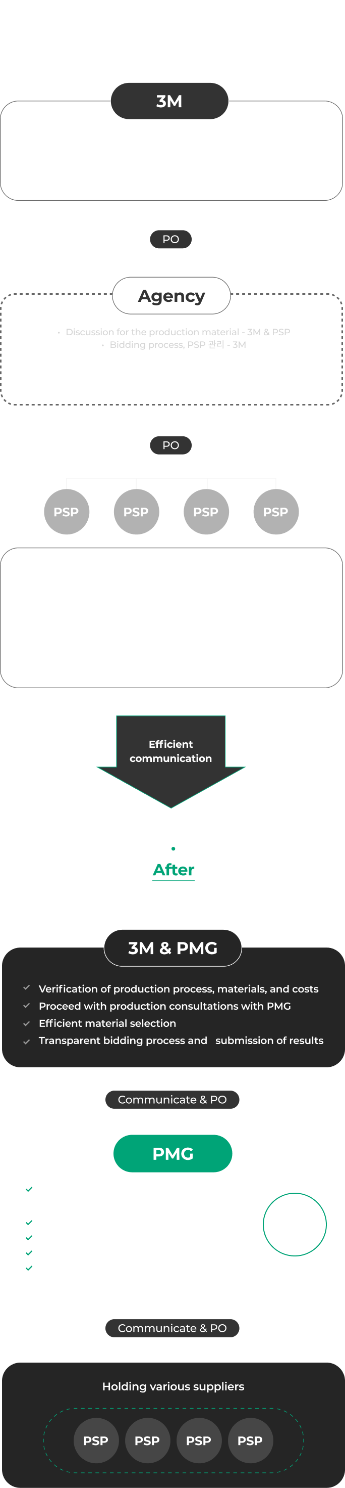 3M_PMC_Management_img
