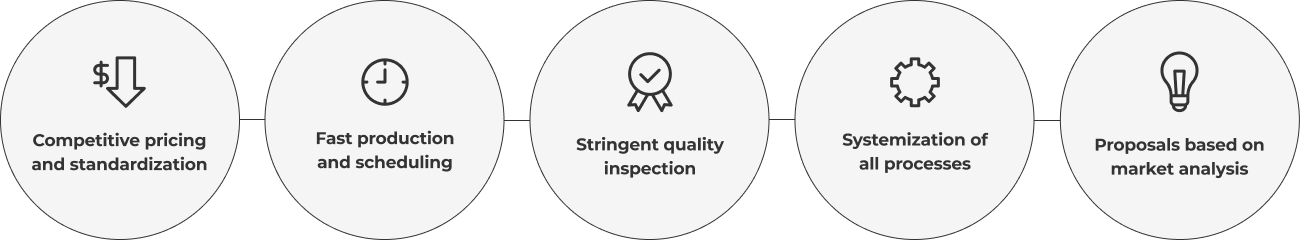3M_PMC_Management_about_img
