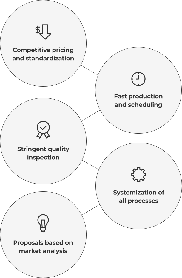 3M_PMC_Management_about_img